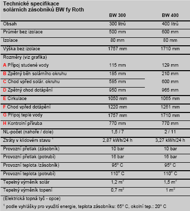 solar_zasobnik1specifikace.png